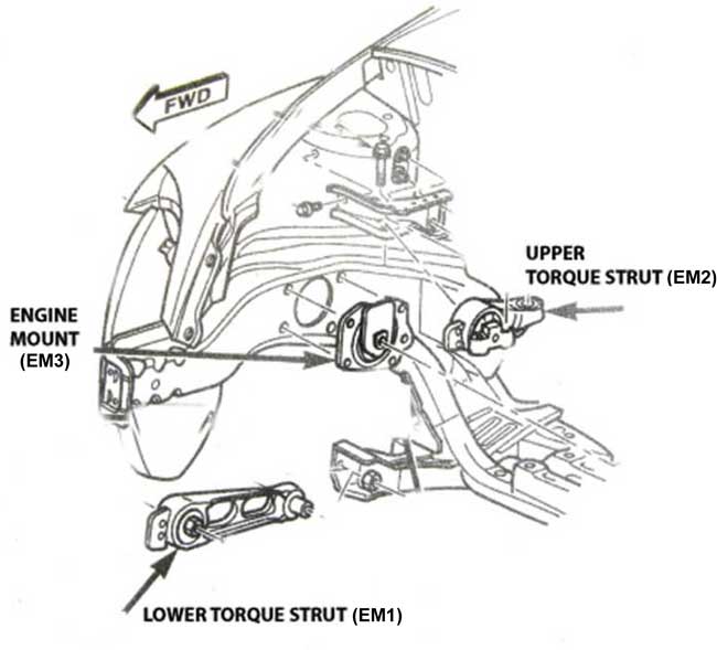 Lower TorqueStrut for the PT Cruiser